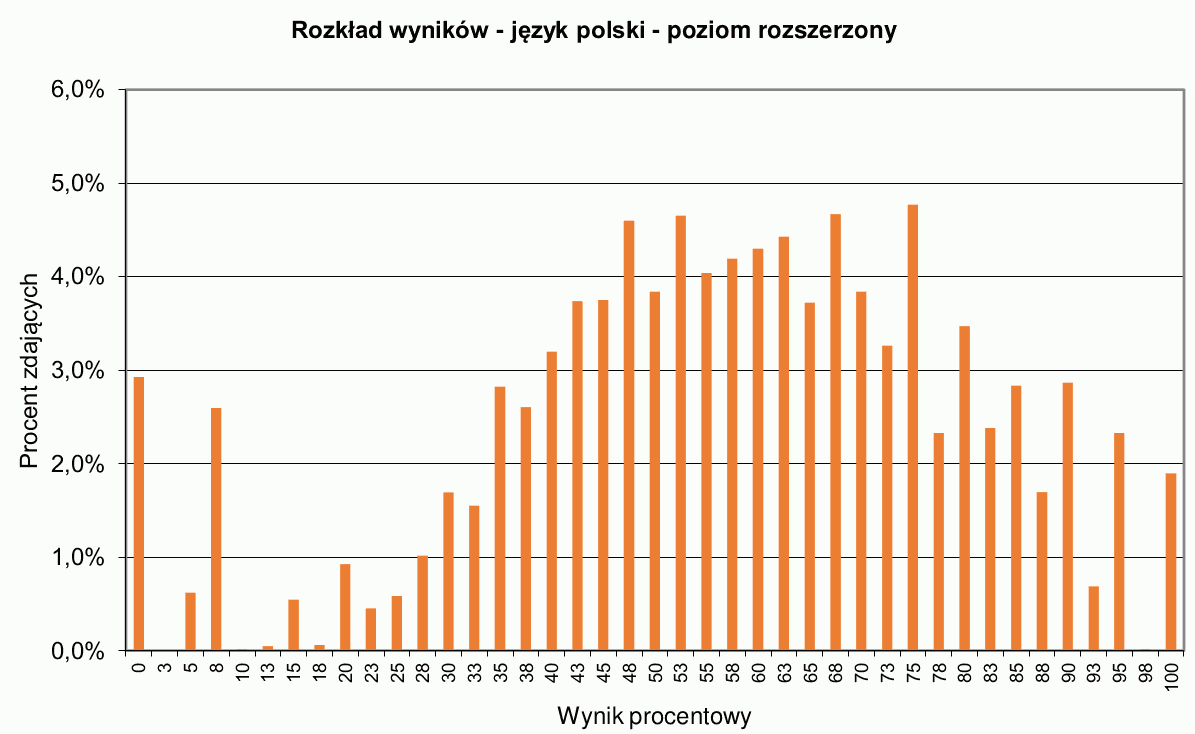 polski_pr_2020.png